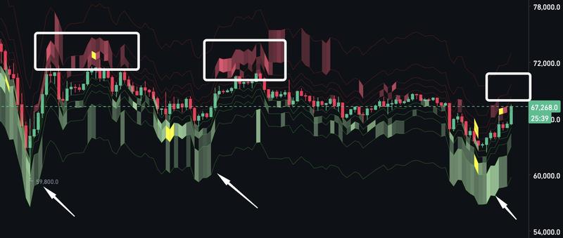 Bitcoin orderbook analysis