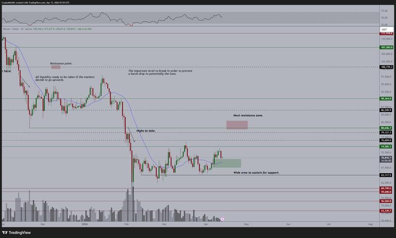 Bitcoin valuation metrics analysis