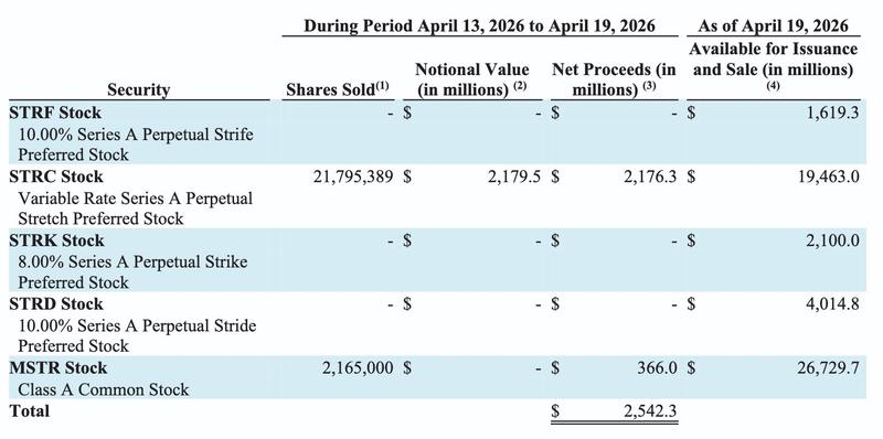 Strategy's SEC Filings