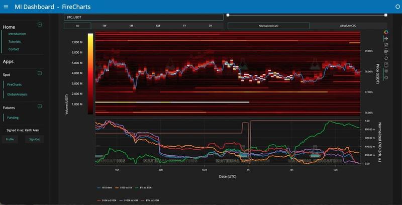 BTC/USDT order-book liquidity data