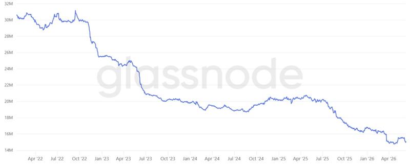 ETH estimated balance on exchanges