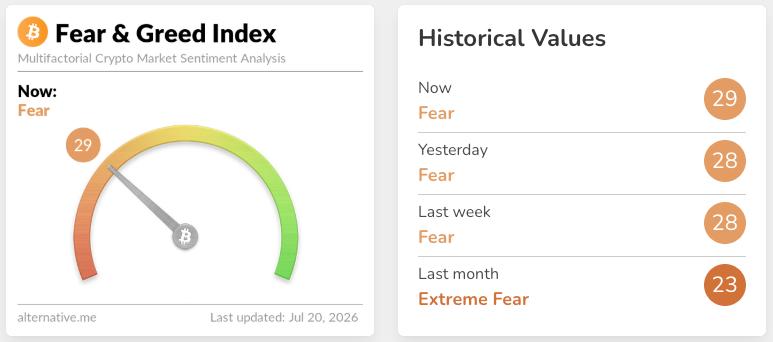 Crypto Fear & Greed Index