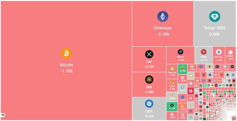 Crypto market data daily view