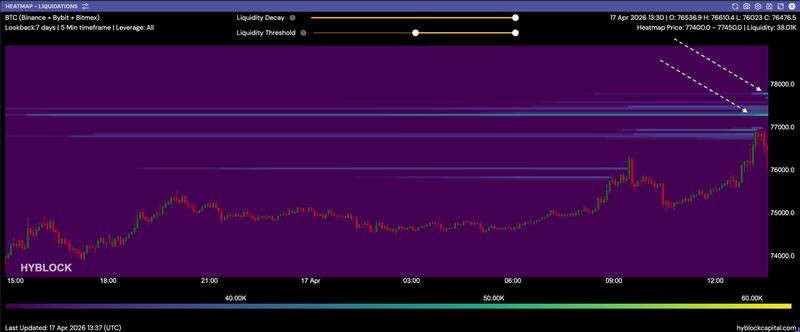 BTC net short positions