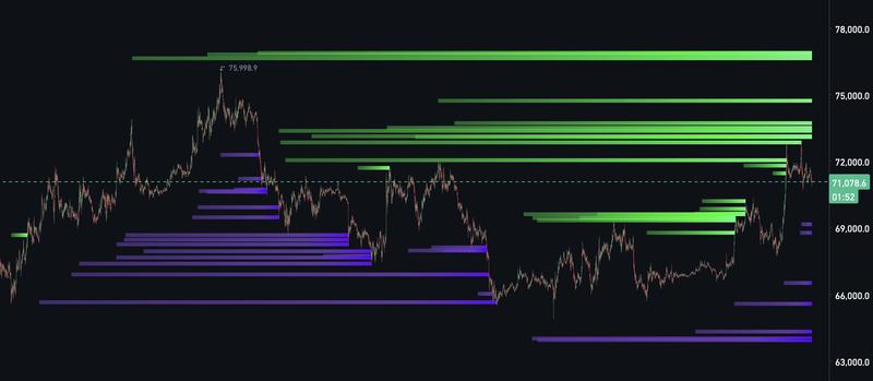 BTC/USDT order-book liquidity data