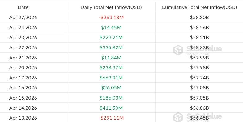 Daily spot Bitcoin ETF inflows chart