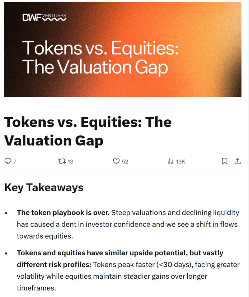 Token performance chart