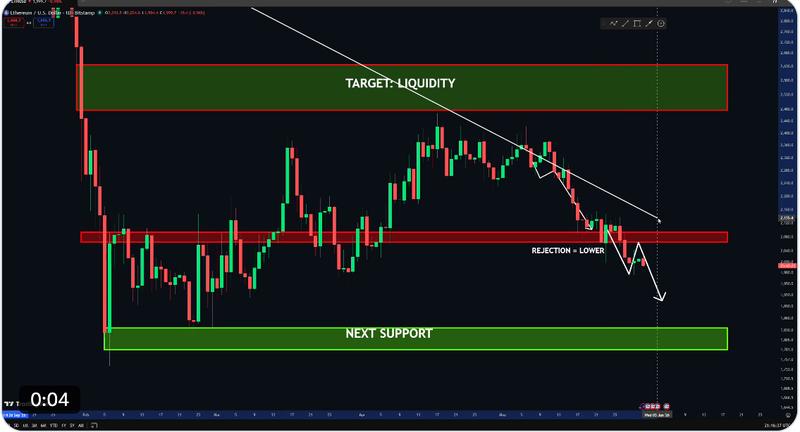 ETH/USD daily price chart