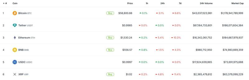 USDt flips ETH in market capitalization