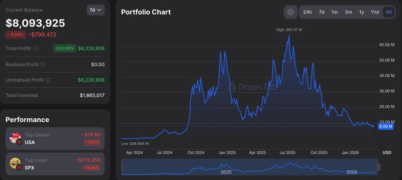 Mahmudov's portfolio dashboard
