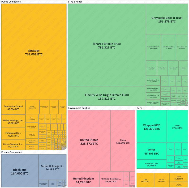 Bitcoin Adoption, Companies