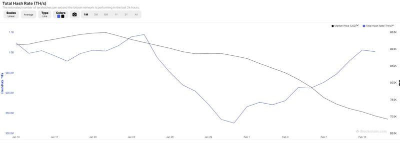 Total mining hashrate