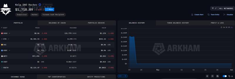 Kelp DAO Hacker-tagged wallet, total balance