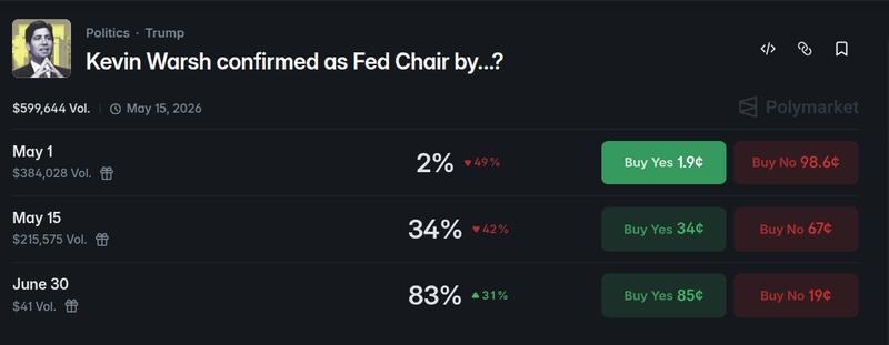 Federal Reserve, Government, Senate, Donald Trump