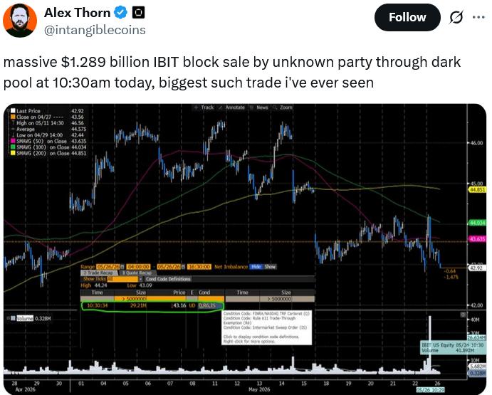 Alex Thorn's post about dark pool trade