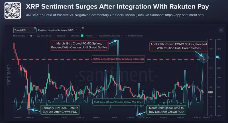 XRP's Positive/Negative sentiment metric