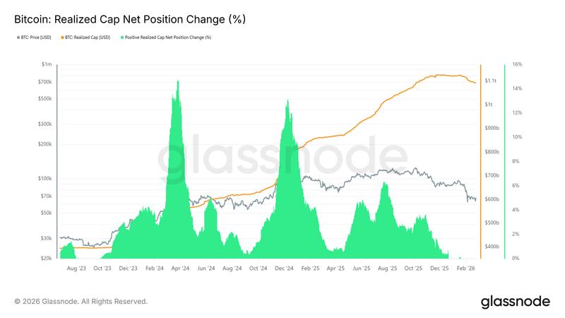 Cryptocurrencies, Bitcoin Price, Bitcoin Analysis, Adoption, Markets, Cryptocurrency Exchange, UTXO, Price Analysis, Market Analysis