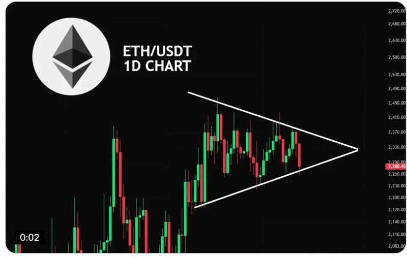 ETH/USD chart