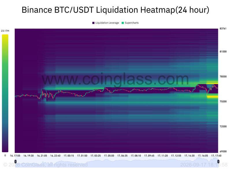 BTC/USDT liquidation heatmap