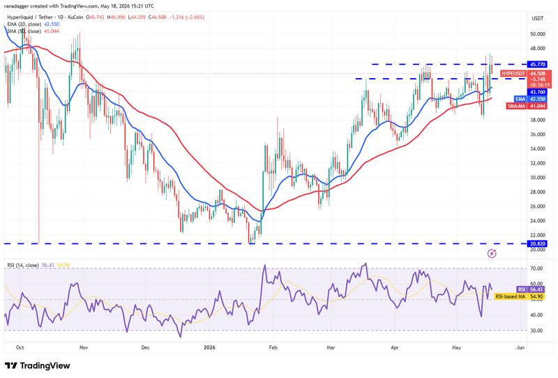 HYPE/USDT daily chart