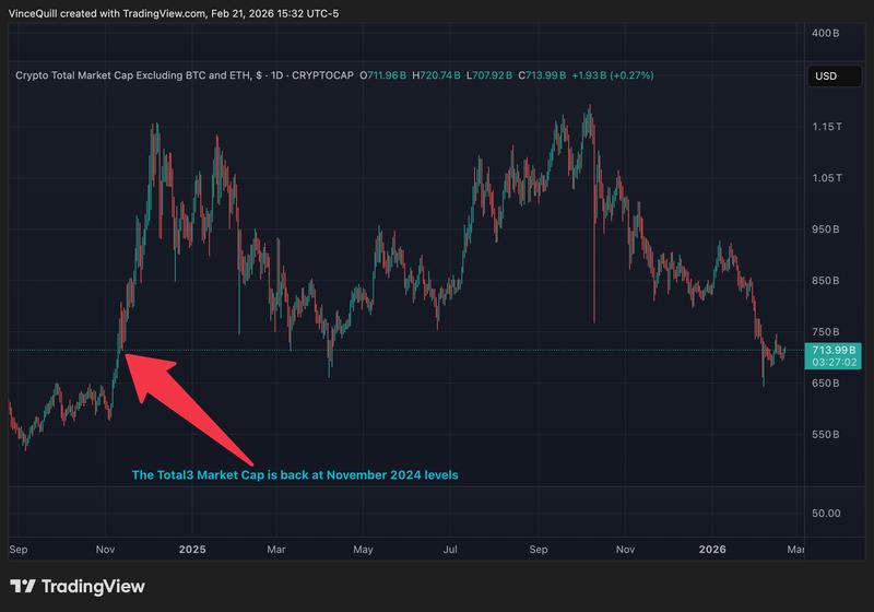 Cryptocurrencies, Bitcoin Price