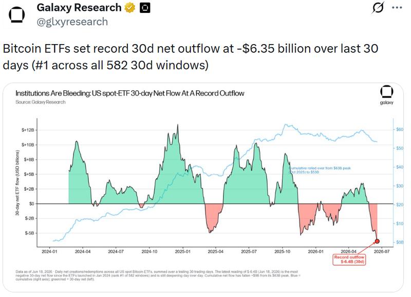 Bitcoin ETF outflows chart