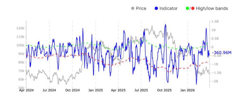 Bitcoin perpetual CVD