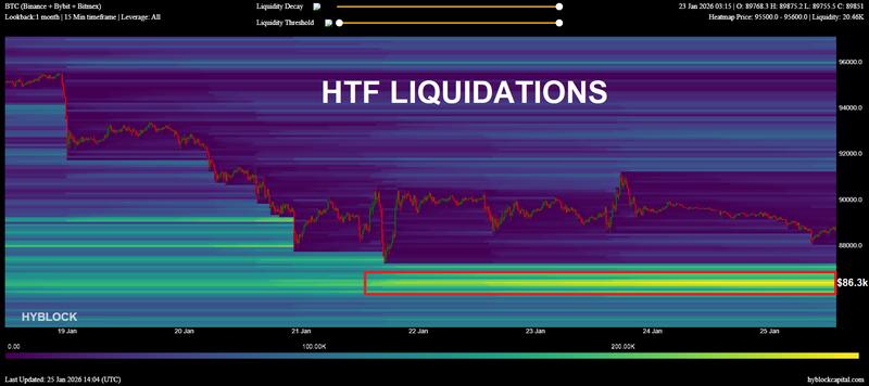 BTC liquidation heatmap