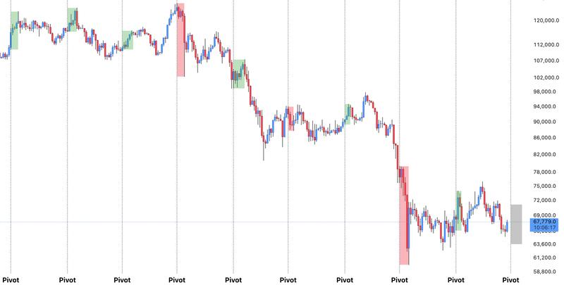 Cryptocurrencies, Bitcoin Price, Bitcoin Analysis, Markets, Cryptocurrency Exchange, Binance, Price Analysis, Market Analysis