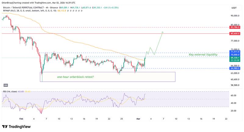 Cryptocurrencies, Bitcoin Price, Iran, Markets, United States, Cryptocurrency Exchange, Price Analysis, Market Analysis