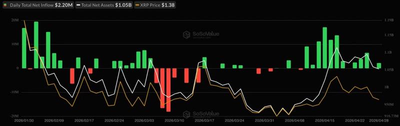 Spot XRP ETF flows chart