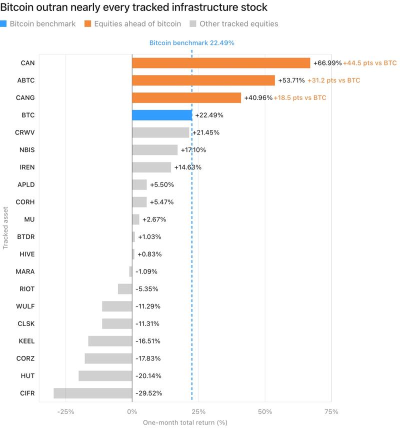 Bitcoin mining stocks performance chart