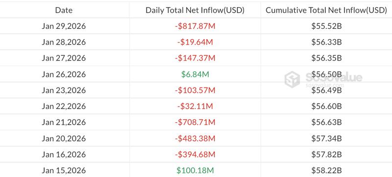 Bitcoin ETF flows since Jan. 15