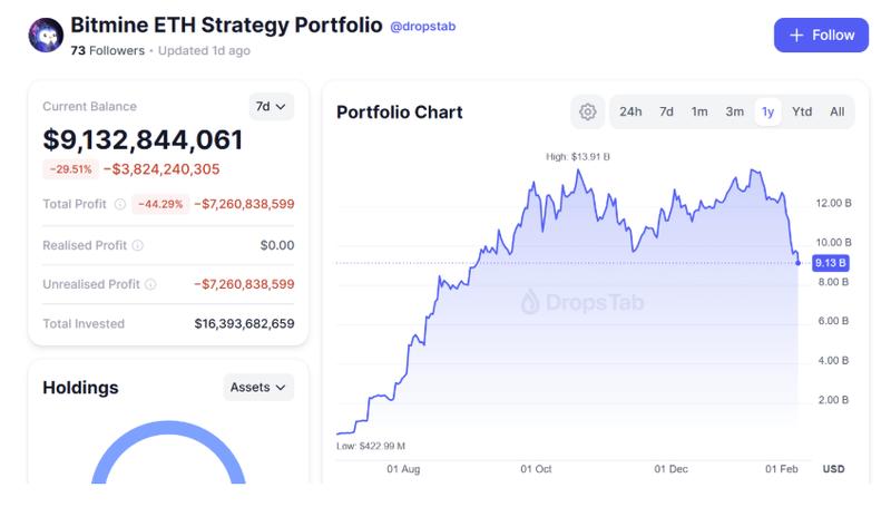 Bitcoin Price, Bitcoin Mining, Ether Price, Bitcoin ETF, BlackRock