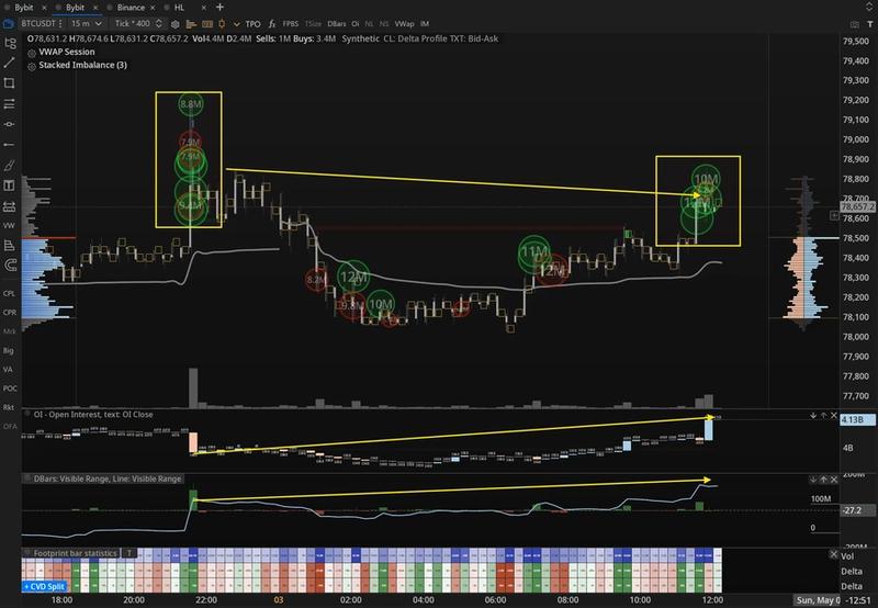 BTC/USDT 15-minute chart