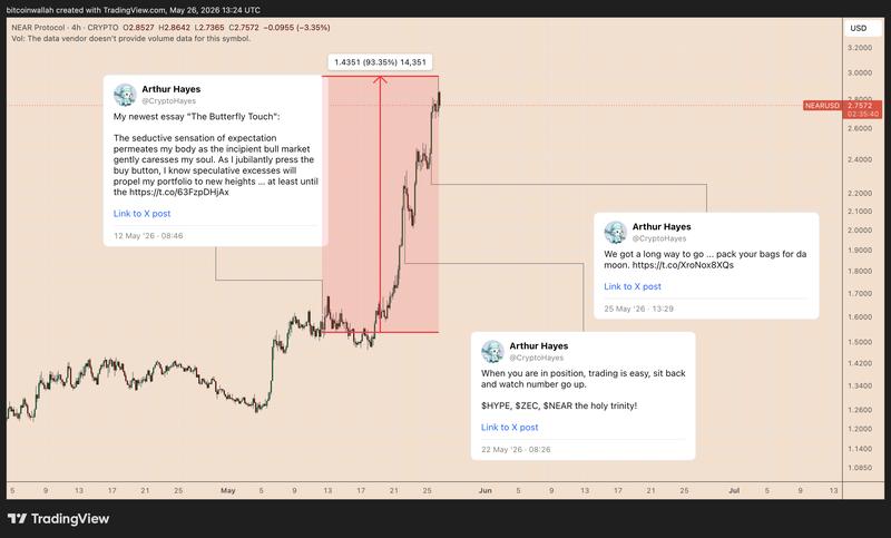 NEAR/USD four-hour chart