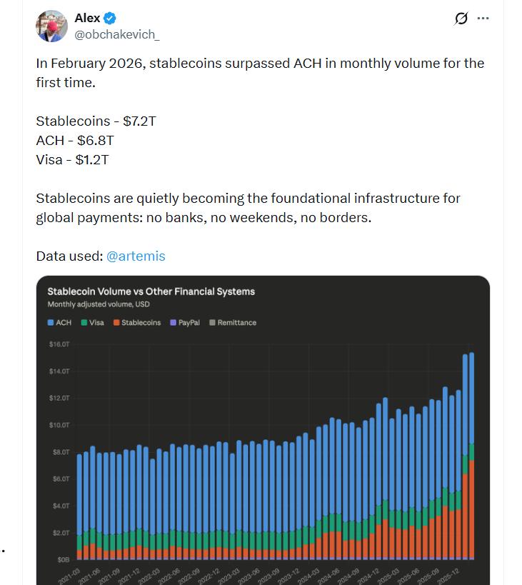 Stablecoin volume comparison chart