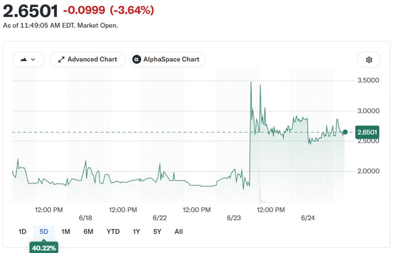 HeartSciences stock performance