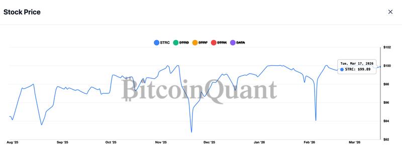 STRC share price performance
