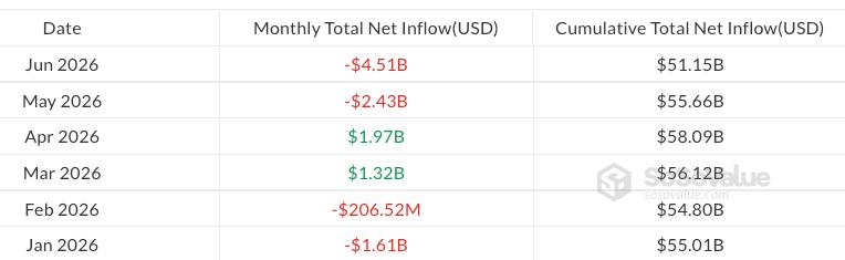 Monthly flows in US-listed spot Bitcoin ETFs