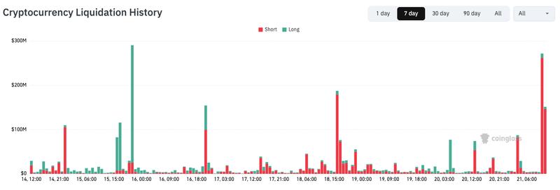 Crypto liquidation history