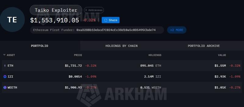 Taiko exploiter wallet