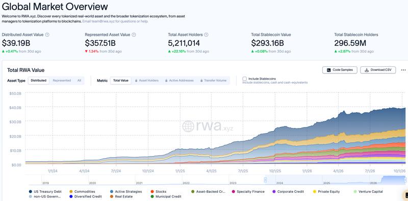 Tokenized asset statistics