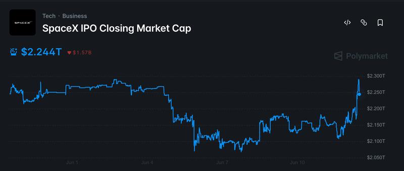 Polymarket prediction market