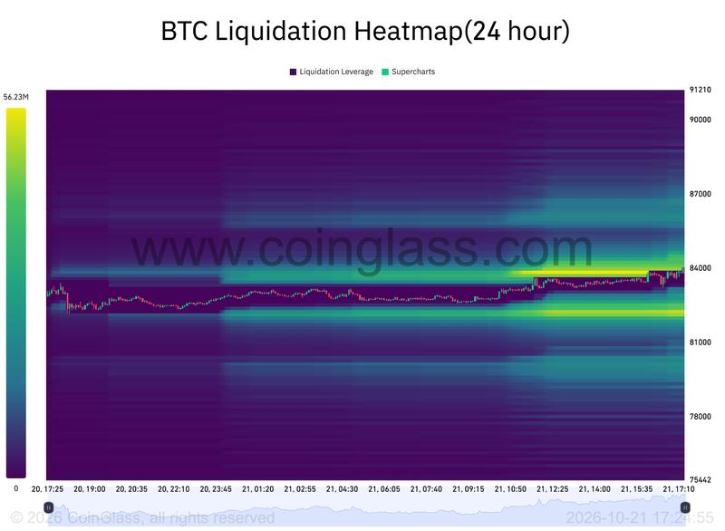 BTC liquidation heatmap