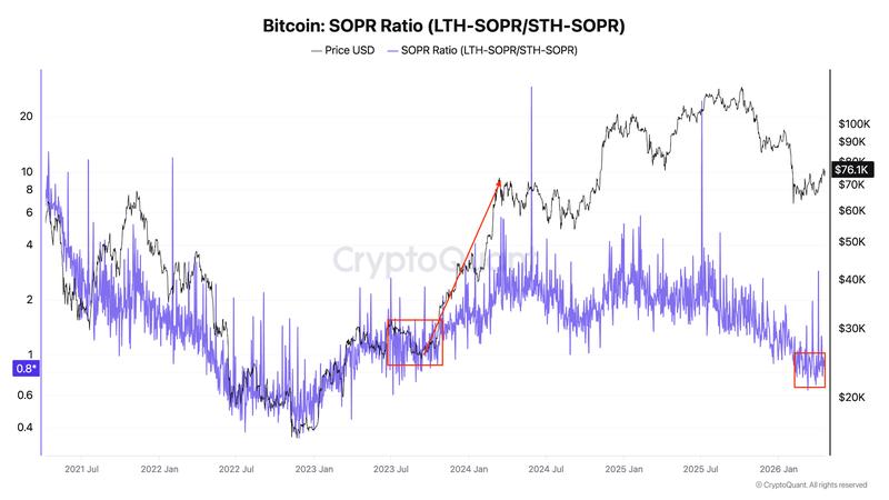 Bitcoin SOPR