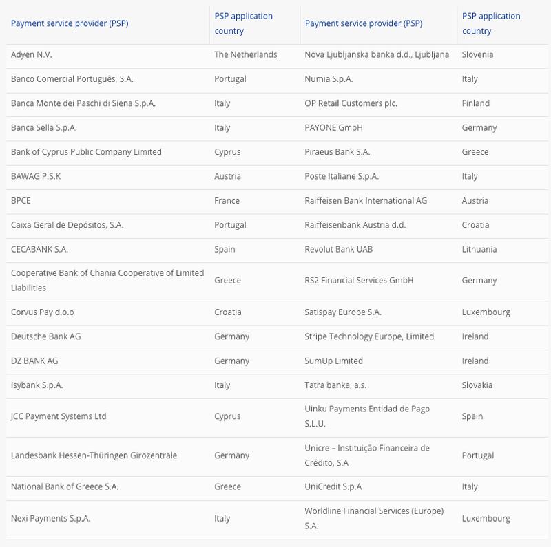 ECB digital euro pilot participants by country