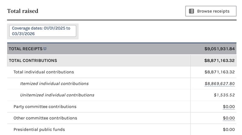 Cryptocurrencies, Politics, Funding, United States, Elections