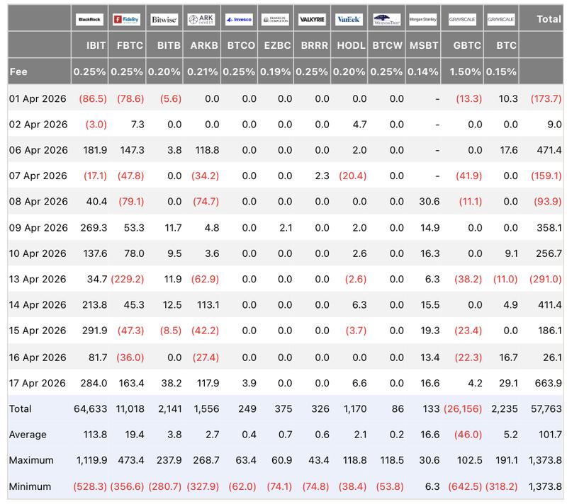 US spot Bitcoin ETF netflows