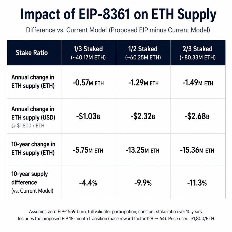 ETH issuance and inflation chart
